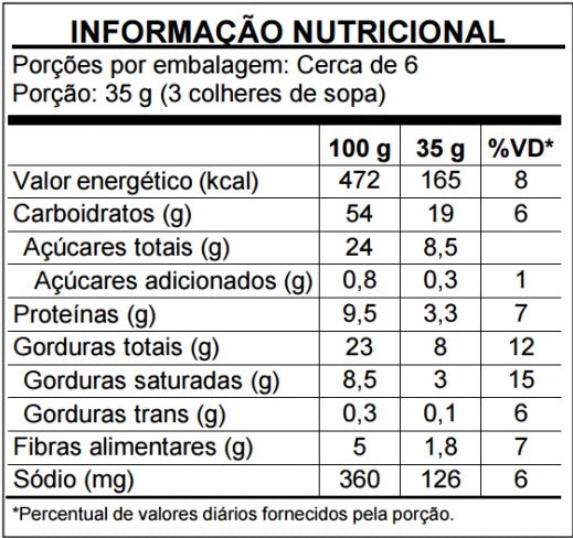 Farofa de Castanhas